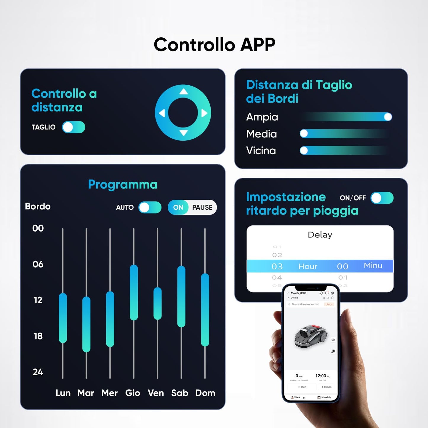 V3 Robot Tagliaerba Senza Filo Perimetrale 600 M², Vision AI, Doppio Occhio, Pendenza 42%, Controllo Tramite APP, Tagliaerba Con Un Solo Clic