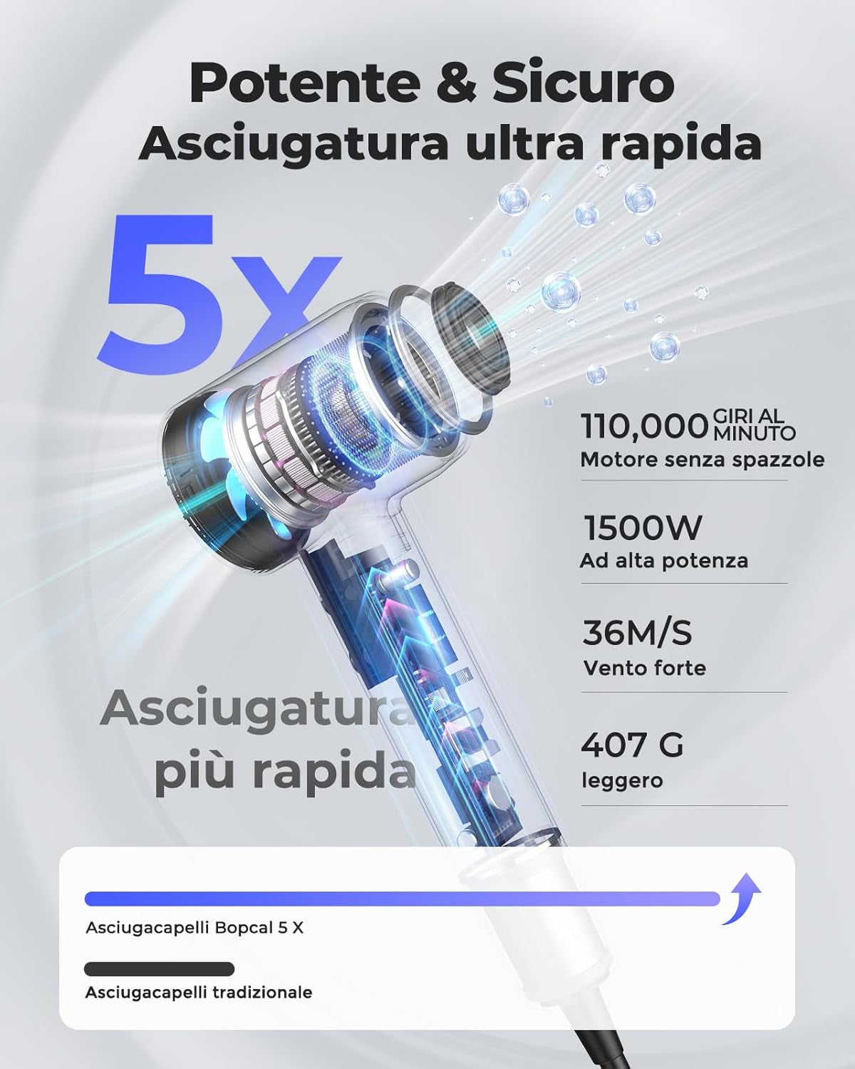 Asciugacapelli Ad Alta Velocità Con 110000RPM- Touch Screen 500 Milioni Di Negativi Ionico Asciugacapelli Ad Asciugatura Rapida, Phon Capelli Professionale Silenzioso per Viaggi, Regalo