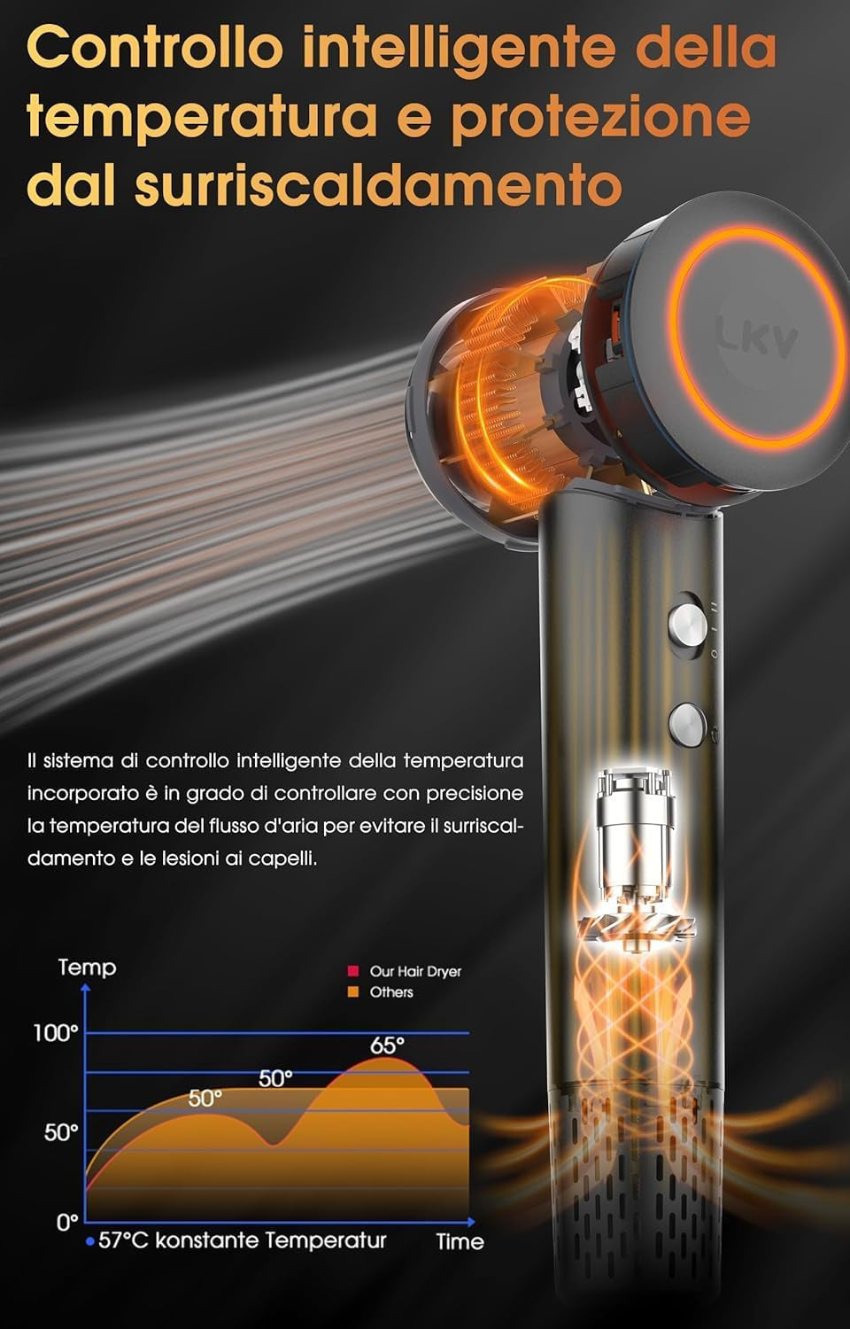 Phon Ionico, 110.000 Giri/Min per Asciugatura Rapida 200 Milioni Di Ioni Asciugacapelli Phon Capelli Ionico Professionale, Phone Capelli Con Ugello Magnetico per Viaggi E Domestico (Dark Gray)