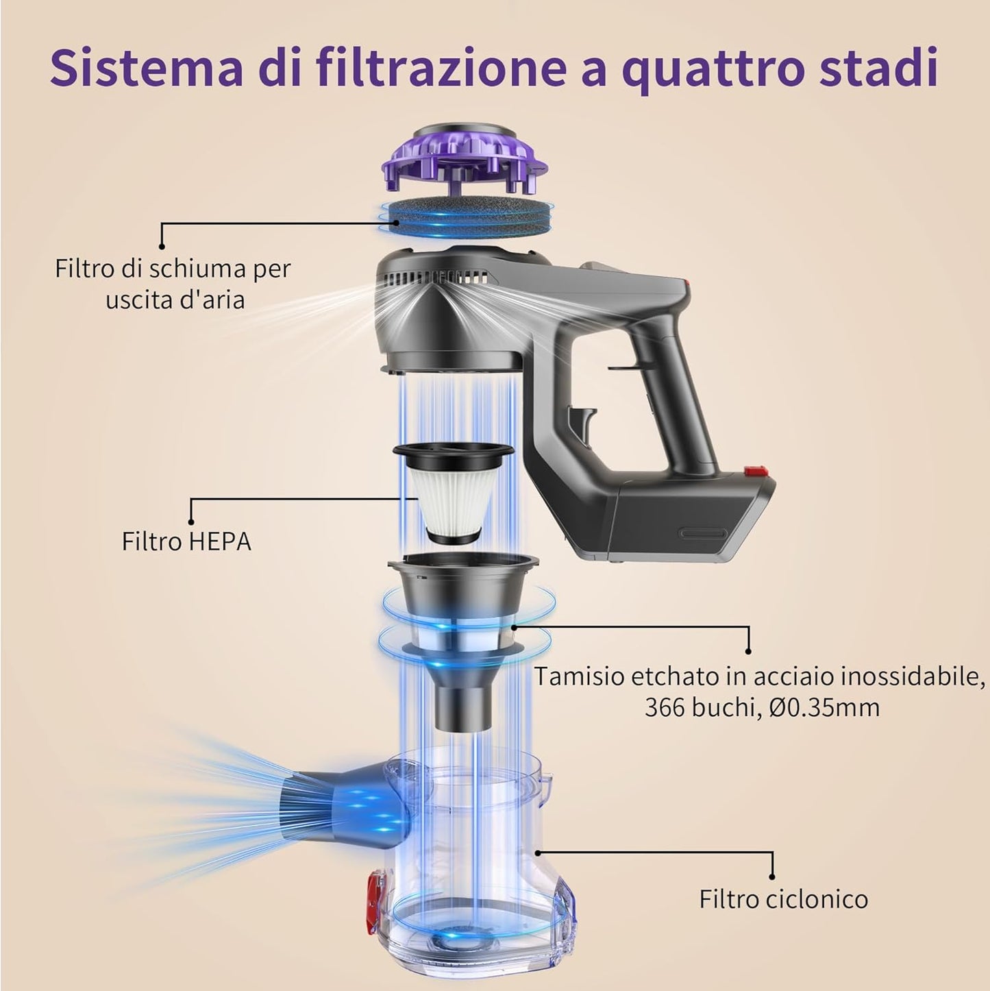 Aspirapolvere Senza Fili | 450W/40000Pa Aspirabriciole Senza Fili, Scopa Elettrica Senza Fili 45 Min Autoportante Anti-Avvolgimento, Scope Elettriche Senza Filo per Tappeti/Pavimenti/Peli Animali