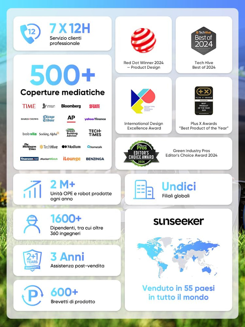 V3 Robot Tagliaerba Senza Filo Perimetrale 600 M², Vision AI, Doppio Occhio, Pendenza 42%, Controllo Tramite APP, Tagliaerba Con Un Solo Clic