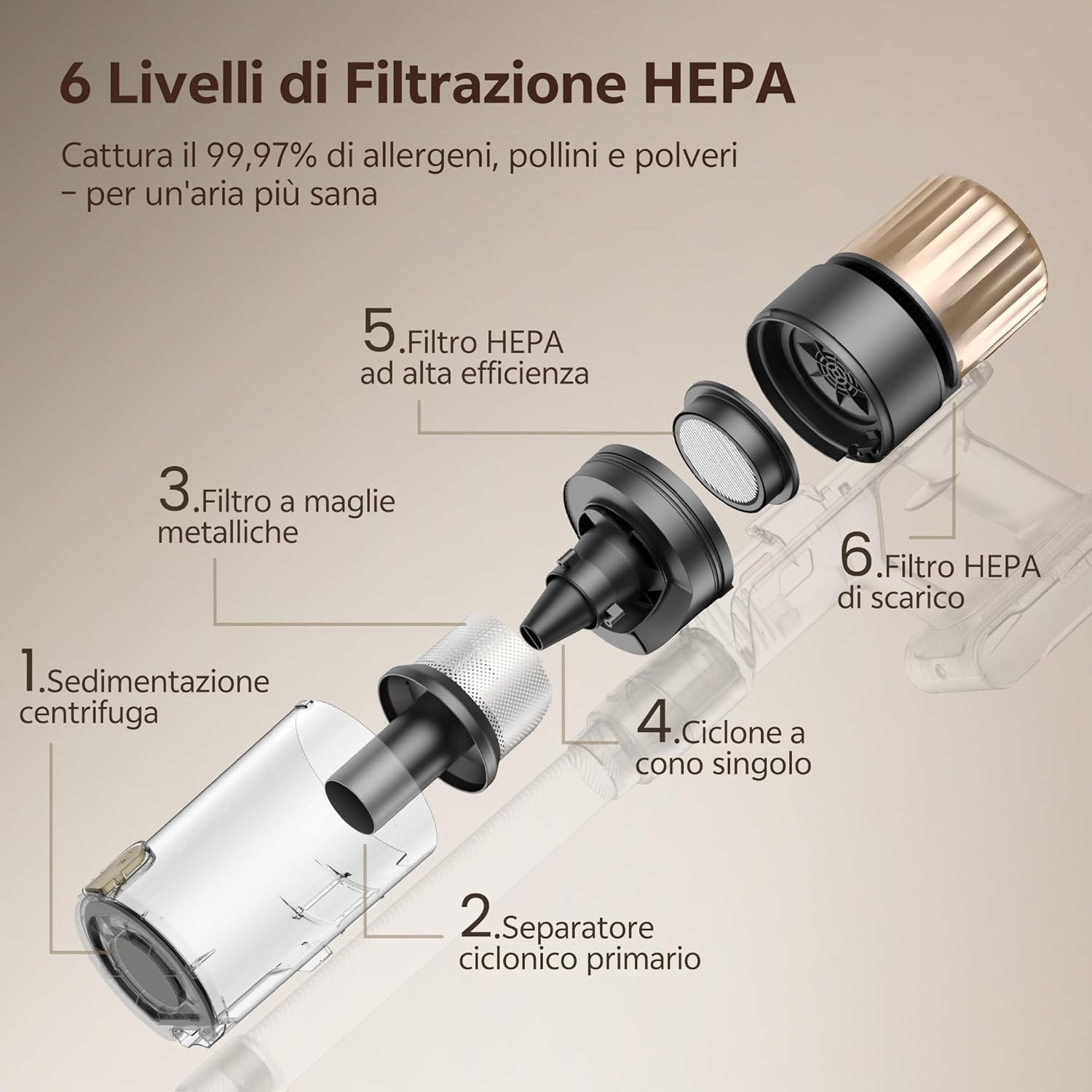 Aspirapolvere Senza Fili, 50Kpa/65 Min Scopa Elettrica Senza Fili, Aspirapolvere Potente Con Tubo Telescopica, Autoportante, Tecnologia Greeneye, per Tappeti/Pavimenti/Peli Di Animali