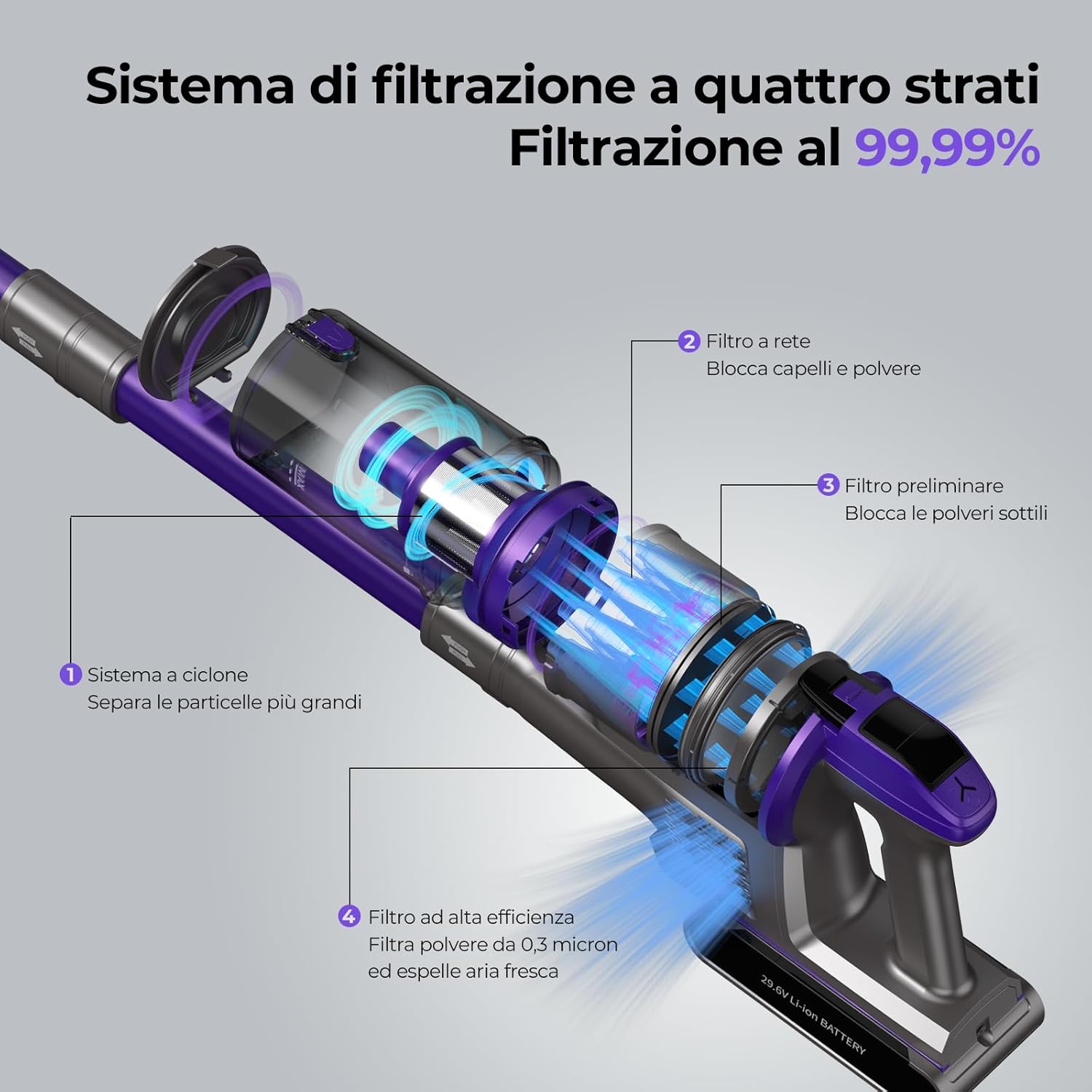 X18 Aspirapolvere Senza Fili, 33Kpa/500W/65Min, 4-In-1 Scopa Elettrica Senza Fili 4 Livelli Di Aspirazione Regolabili, Aspirapolvere Verticale Potente per Pavimenti, Tappeti, Peli Animali