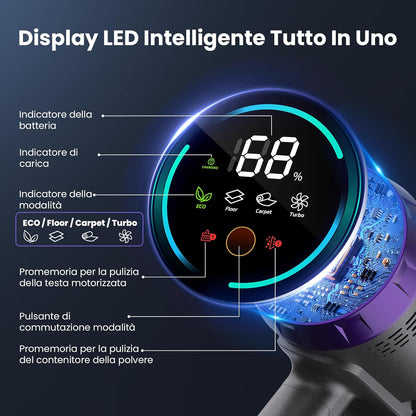 Aspirapolvere Senza Fili, 600W/58000Pa, Scopa Elettrica Senza Fili 75 Min, Aspirapolvere Senza Filo Con LED Touchscreen, Autoportante Anti-Avvolgimento per Tappeti/Pavimenti/Peli Animali