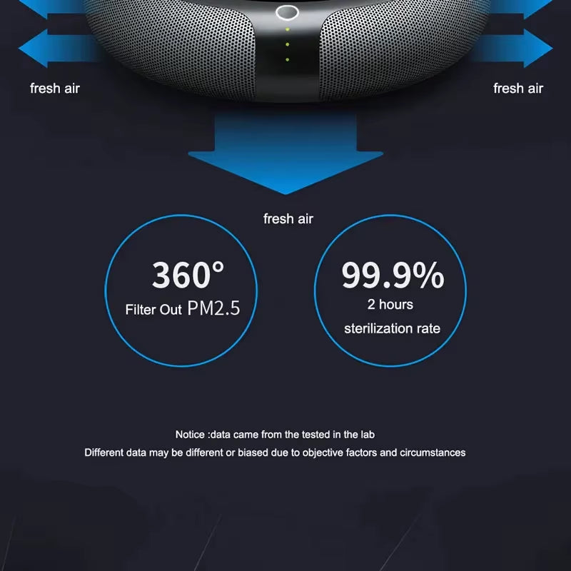 Air Purifier Solar Charging Car Ionizer HEPA Filter Ion Deodorant Air Fresh Usb Ozone Generator Vehicle Electric Home New