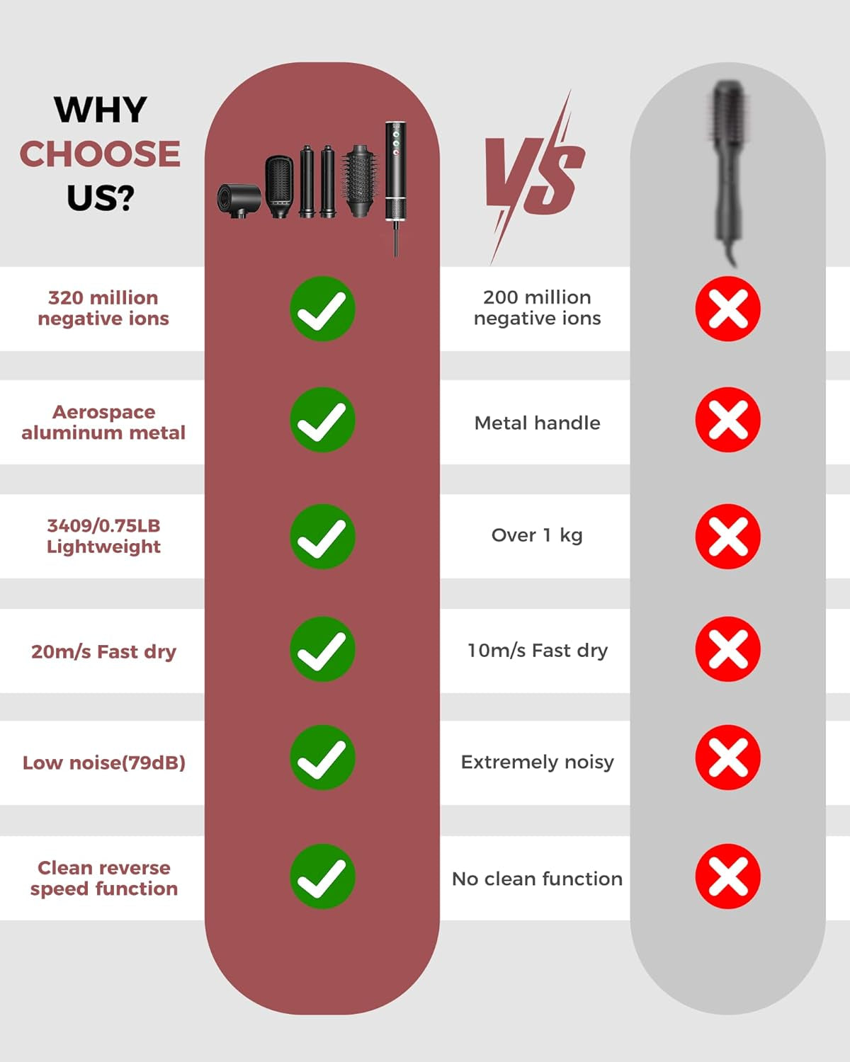 Air Styler 5 in 1, Asciugacapelli 110000 RPM 20M/S,