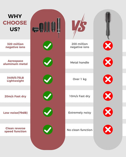 Air Styler 5 in 1, Asciugacapelli 110000 RPM 20M/S,