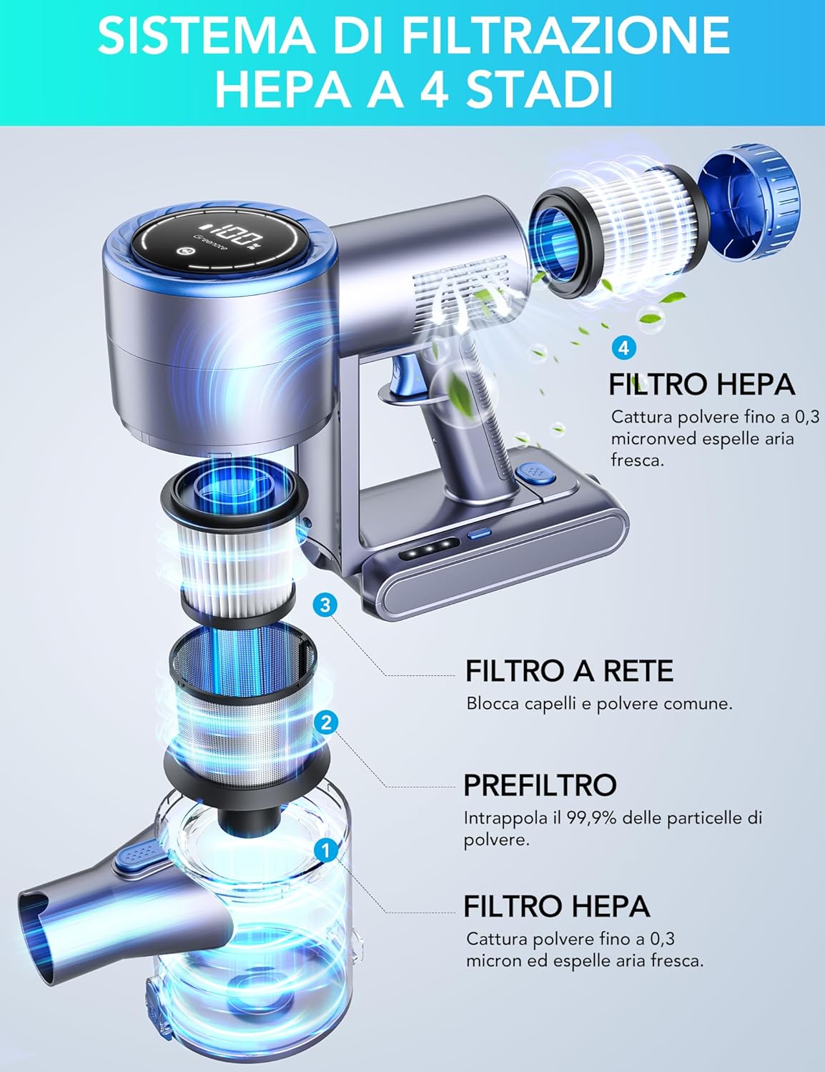 GSC60 Aspirapolvere Senza Fili 480W/33Kpa, 10 in 1 Potente Aspirapolvere 50 Min, Tubo Prolungato, Touch Screen LED, Tubo Estensibile, Antigroviglio, Adatto a Pavimenti/Tappeti/Peli Animali