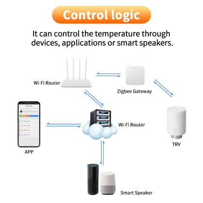 Tuya Smart Zigbee 3.0 Thermostatic Valve Radiator Zigbee Thermostat Radiator Valve Termostat Zigbee TRV Tuya Alexa Google Home