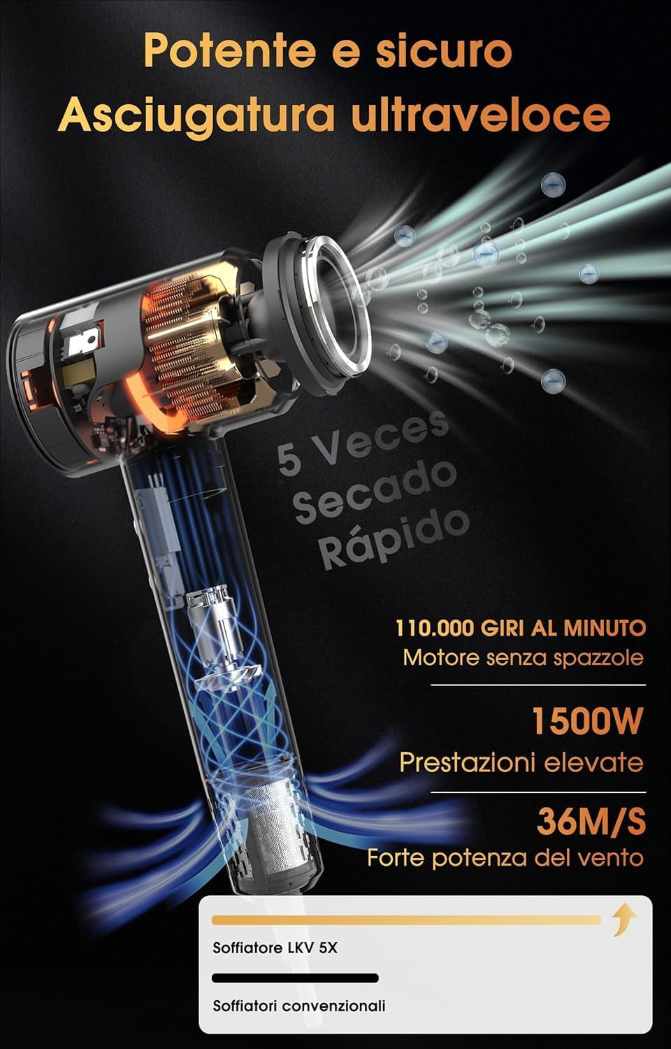 Phon Ionico, 110.000 Giri/Min per Asciugatura Rapida 200 Milioni Di Ioni Asciugacapelli Phon Capelli Ionico Professionale, Phone Capelli Con Ugello Magnetico per Viaggi E Domestico (Dark Gray)