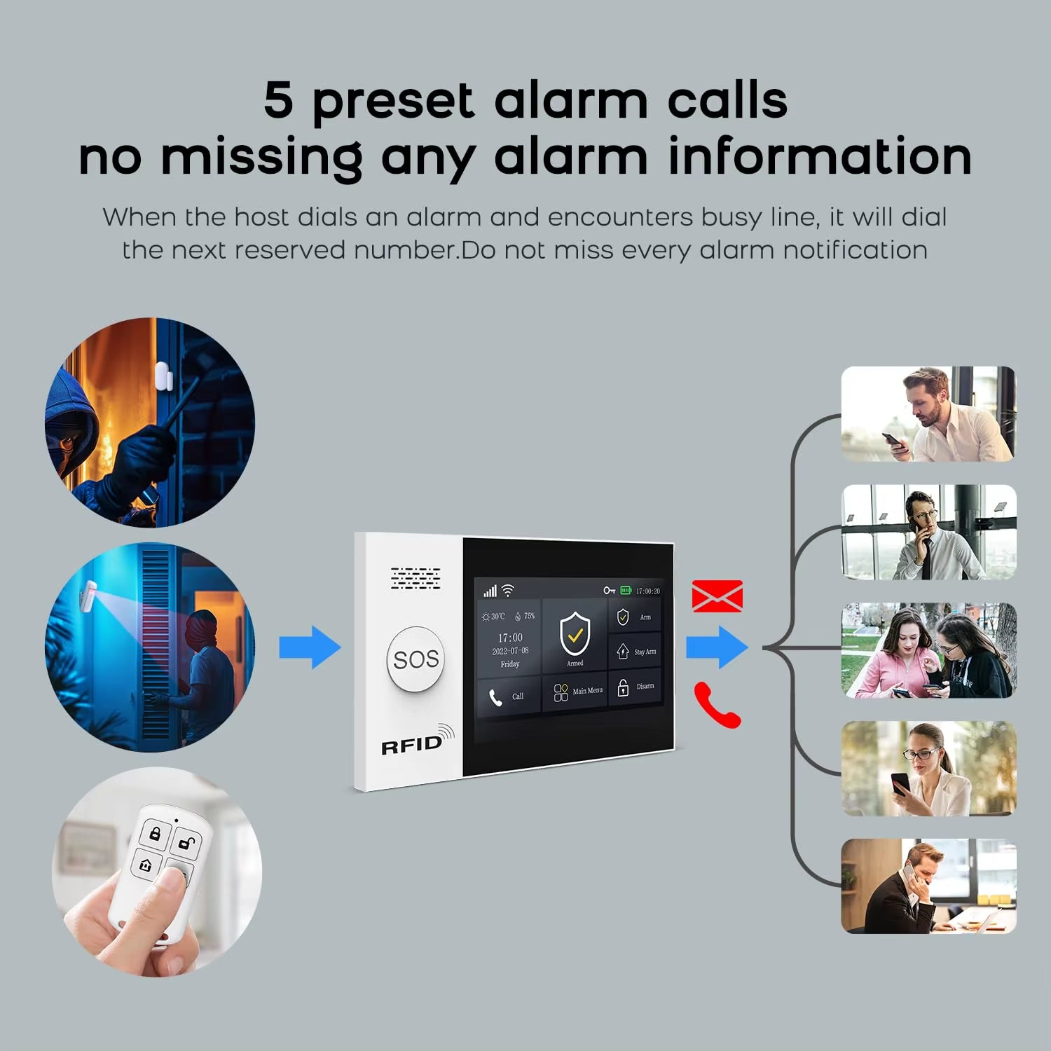 PG-107 Tuya Wireless WIFI GSM Home Burglar Alarm System IP Camera PIR Motion Sensor Door Sensor Security Alarm Kit APP Control